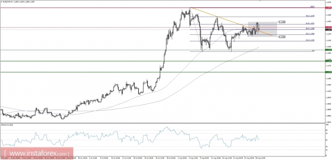 Global macro overview for 29/08/2017