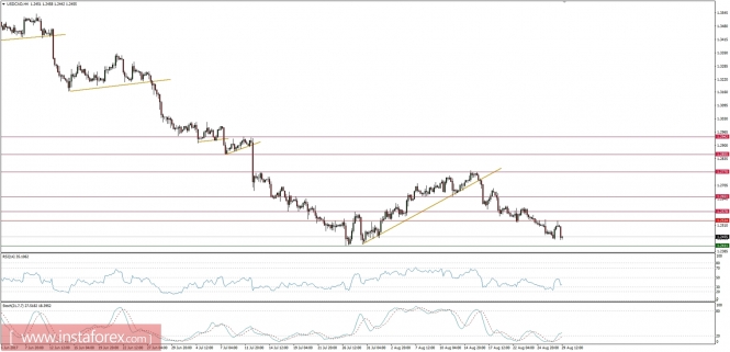 Global macro overview for 29/08/2017