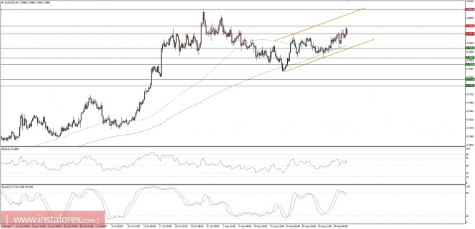 Global macro overview for 30/08/2017