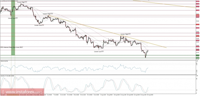 Global macro overview for 30/08/2017