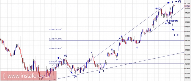 Trading Plan for EUR/USD and GBP/USD for August 30, 2017