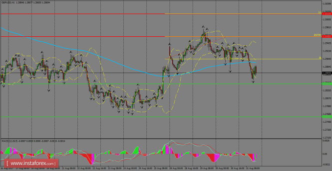 Daily analysis of GBP/USD for September 01, 2017