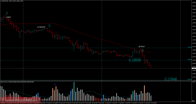 Best forex news analysis