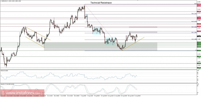 Global macro overview for 01/09/2017