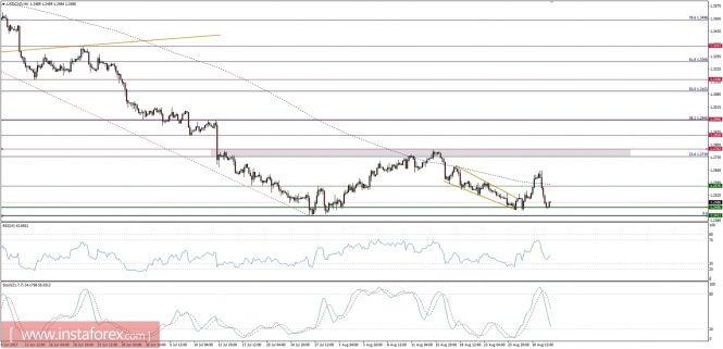 Global macro overview for 01/09/2017