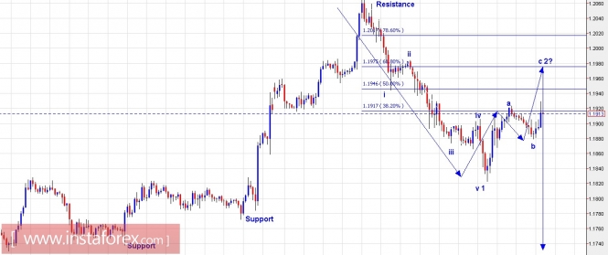 Trading Plan for EUR/USD and GBP/USD for September 01, 2017