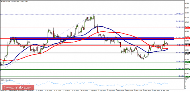 Technical analysis of GBP/USD for September 04, 2017