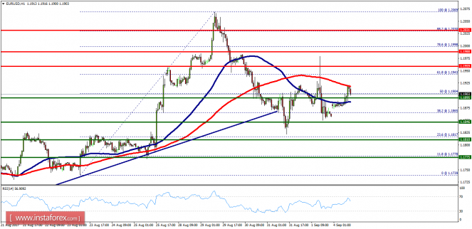 Forex: Análisis de pares de divisas y materias primas - Página 32 1504522636_EURUSDH1