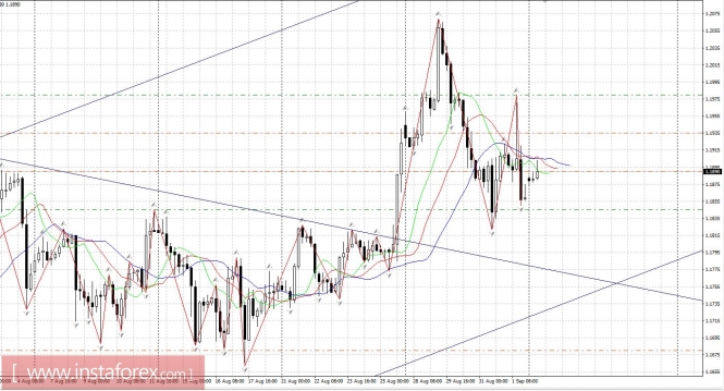 Trading plan 04.09 - 09.08.2017