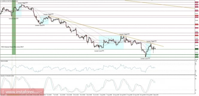 Global macro overview for 04/09/2017