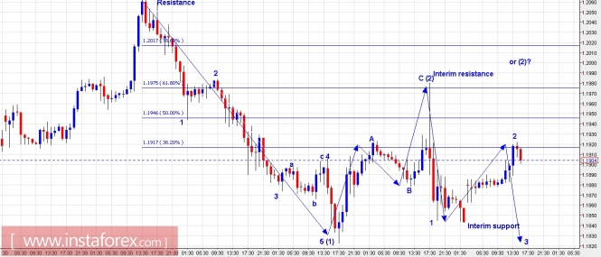 Trading Plan for EUR/USD and GBP/USD for September 04, 2017