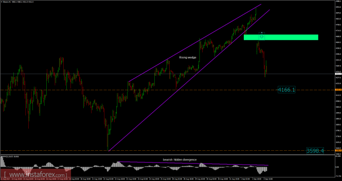 Bitcoin analysis for September 04, 2017