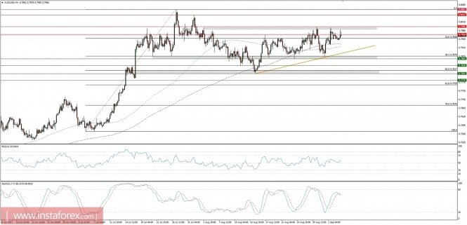 Global macro overview for 05/09/2017