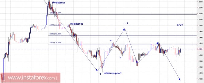 Trading Plan for EUR/USD and GBP/USD for September 05, 2017