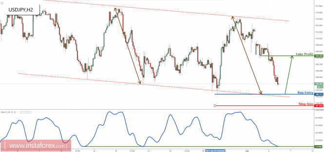 USD/JPY approaching major support, prepare to buy