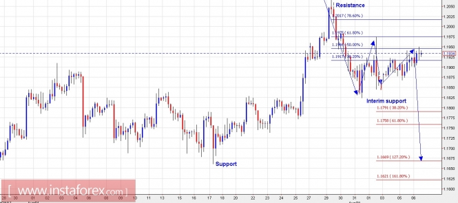 Trading Plan for EUR/USD and GBP/USD for September 06, 2017