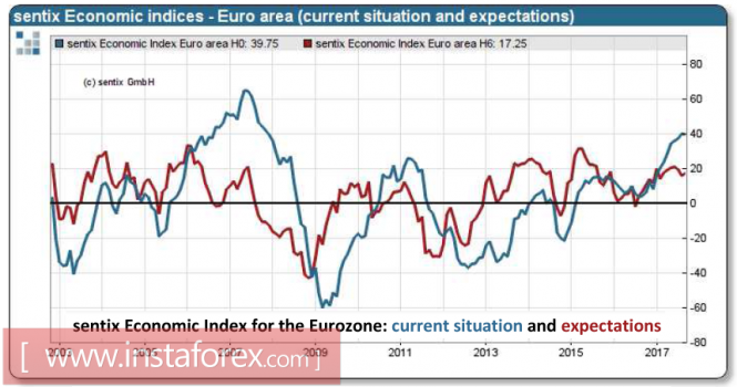 Draghi will determine the fate of the euro