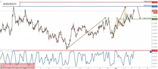 Anlisis de los pares de divisas y materias primas - Pgina 34 Analytics59b1f30845716