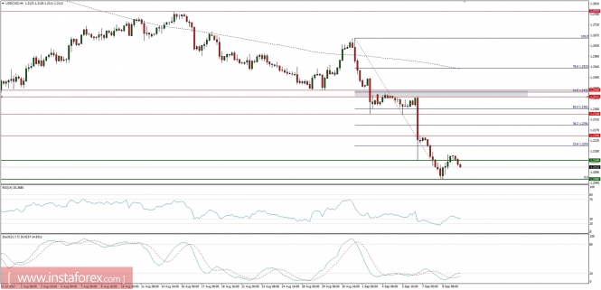 Global macro overview for 11/09/2017