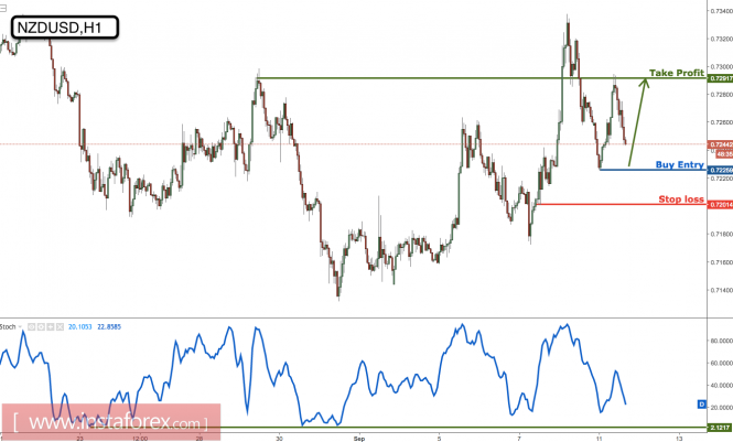 Anlisis de los pares de divisas y materias primas - Pgina 34 Analytics59b7408e300d6