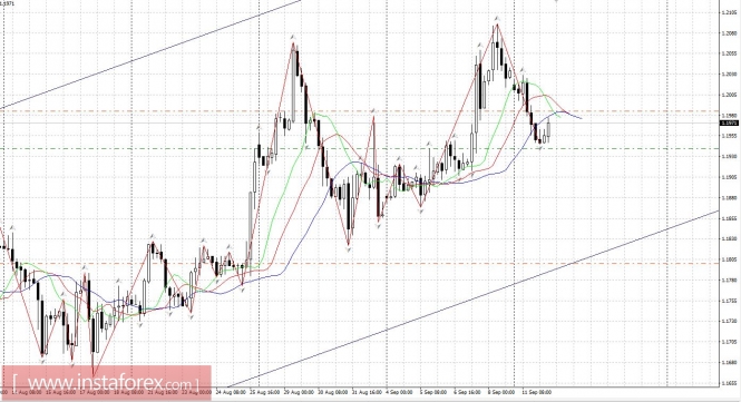 Last minute EURUSD forecast 09/12/2017