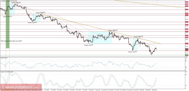 Global macro overview for 12/09/2017