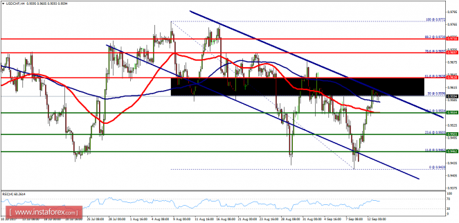 Technical analysis of USD/CHF for September 13, 2017