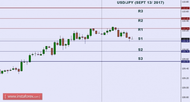 Insta Forex Technical Analysis Forex Candlestick Analysis Blum - 