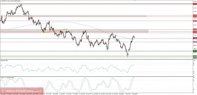 Global macro overview for 13/09/2017