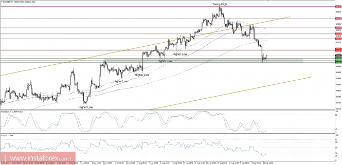 Global macro overview for 13/09/2017