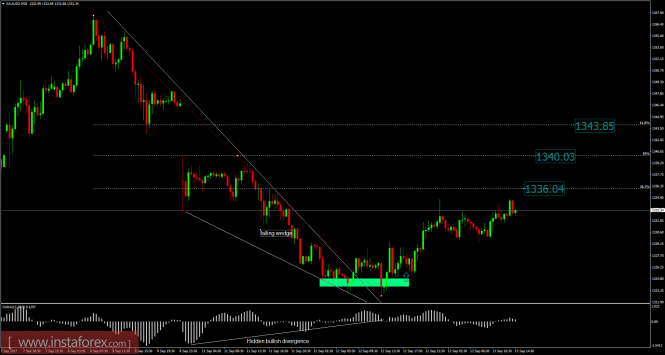 Analysis of Gold for September 13, 2017