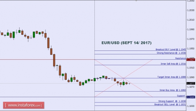 Technical analysis of EUR/USD for Sept 14, 2017