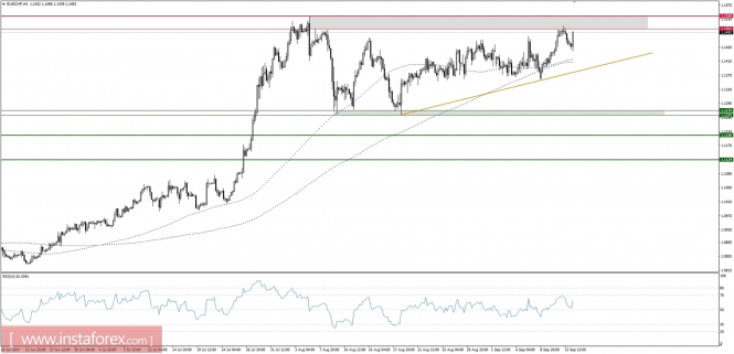 Global macro overview for 14/09/2017