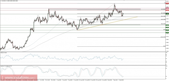 Global macro overview for 14/09/2017