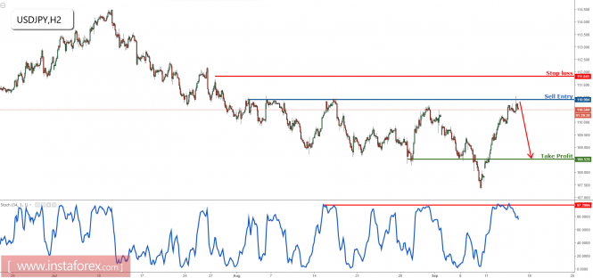 USD/JPY reacting off major resistance, remain bearish