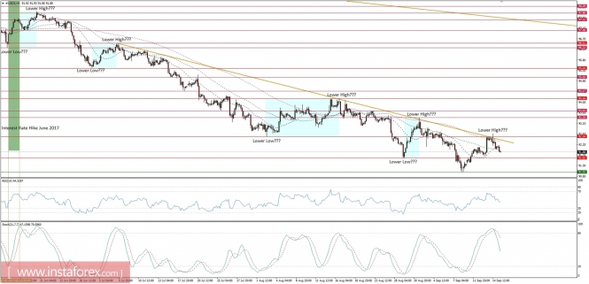 Global macro overview for 15/09/2017