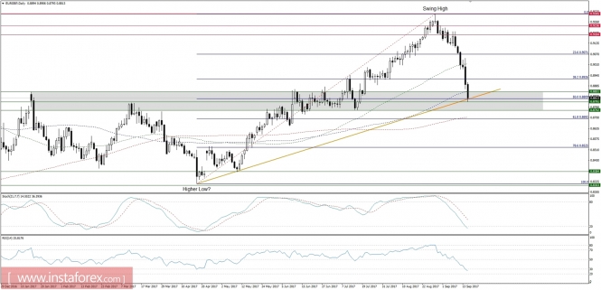 Global macro overview for 15/09/2017