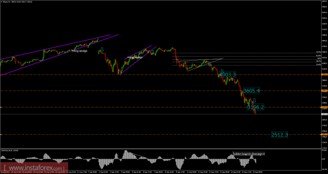 Forex: Análisis de pares de divisas y materias primas - Página 32 Analytics59bbb07dadc8d