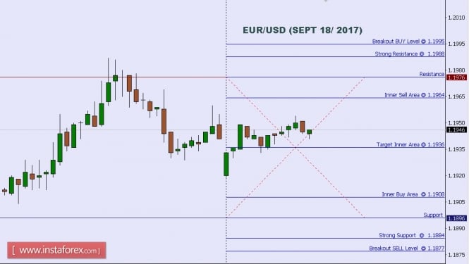 Technical analysis of EUR/USD for Sept 18, 2017