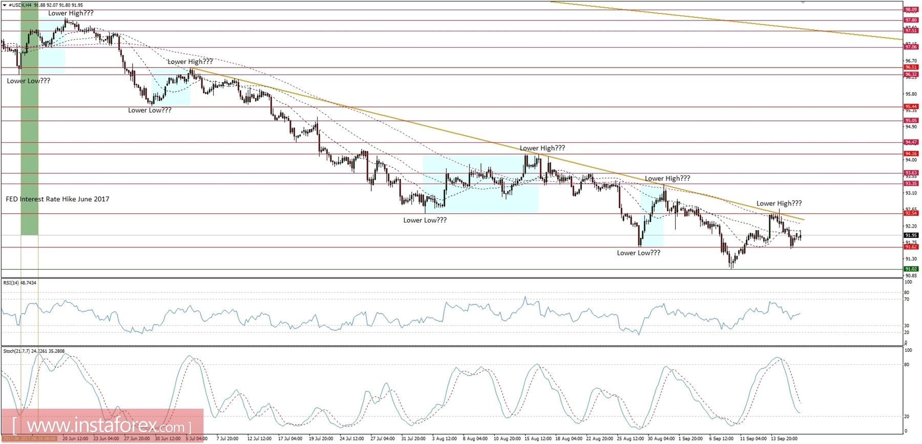 Forex fa