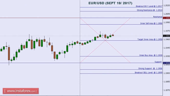 Technical analysis of EUR/USD for Sept 19, 2017