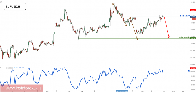 EUR/USD testing resistance, remain bearish