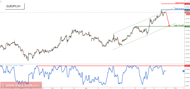 Anlisis de los pares de divisa por InstaForex - Pgina 31 Analytics59c1c58412f5e