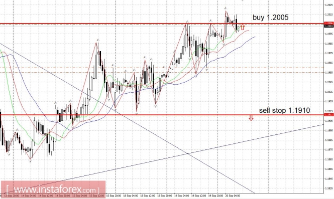 Trading plan 09/20/2017