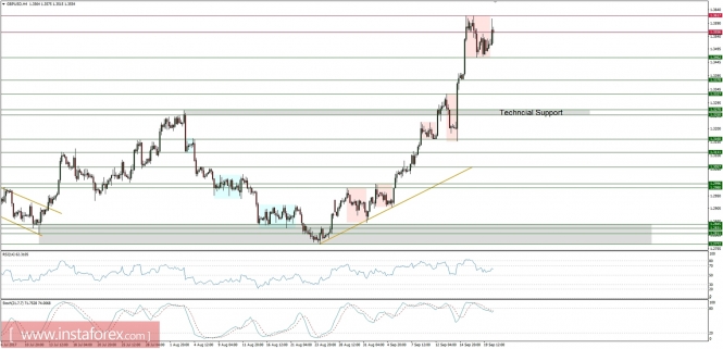 Global macro overview for 20/09/2017