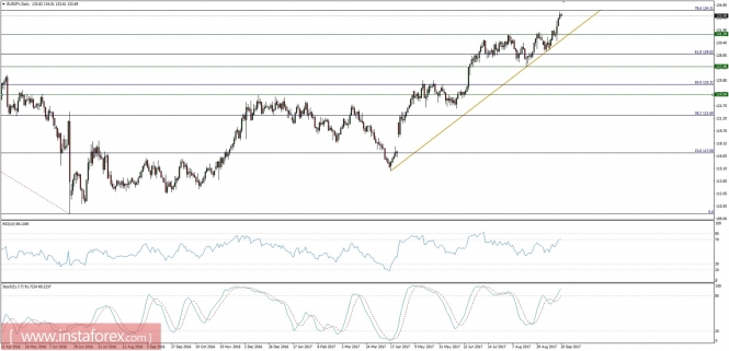 Global macro overview for 20/09/2017