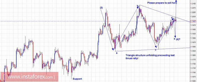 Trading Plan for EUR/USD and GBP/USD for September 20, 2017