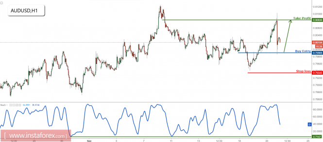 Forex: Análisis de pares de divisas y materias primas - Página 33 Analytics59c316f45cbbb