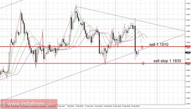 A sharp turn for EUR/USD pair on the Fed.