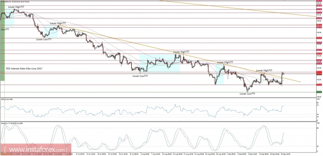 Global macro overview for 21/09/2017